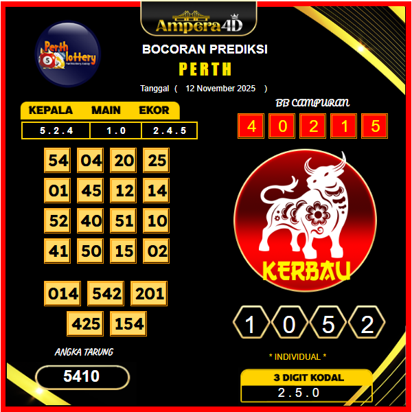 prediksi-perth-11-November-2025