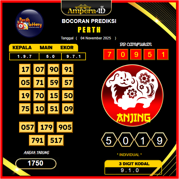 prediksi-perth-4-November-2025