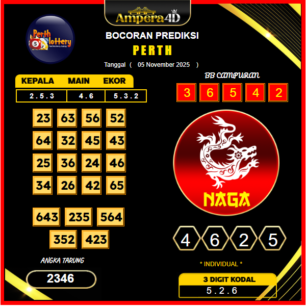 prediksi-perth-5-November-2025