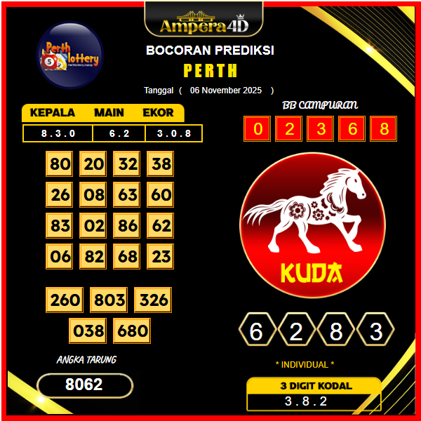 prediksi-perth-6-November-2025