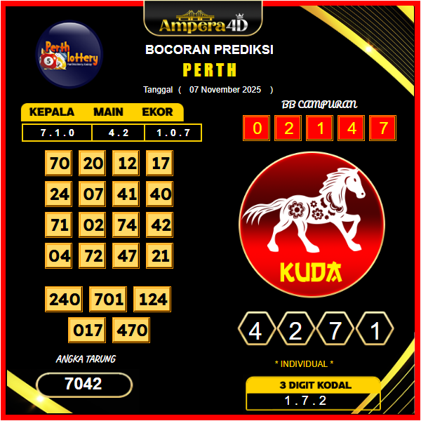 prediksi-perth-7-November-2025