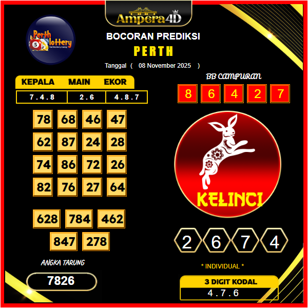 prediksi-perth-8-November-2025