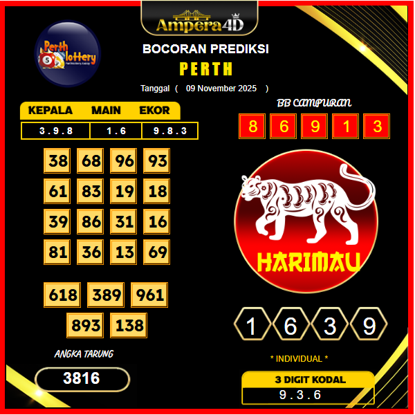 prediksi-perth-9-November-2025