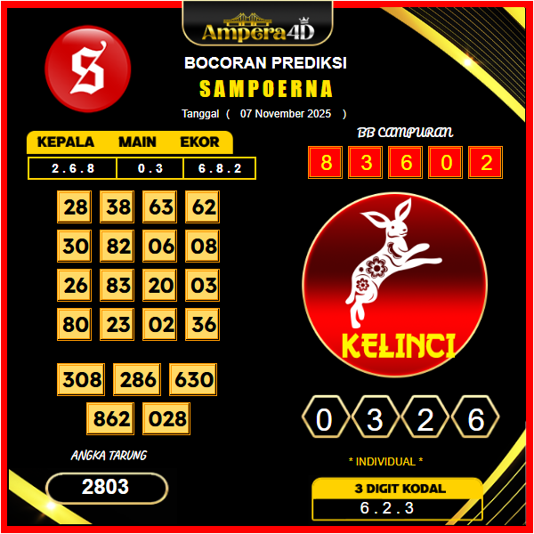 prediksi-sampoerna-7-November-2025