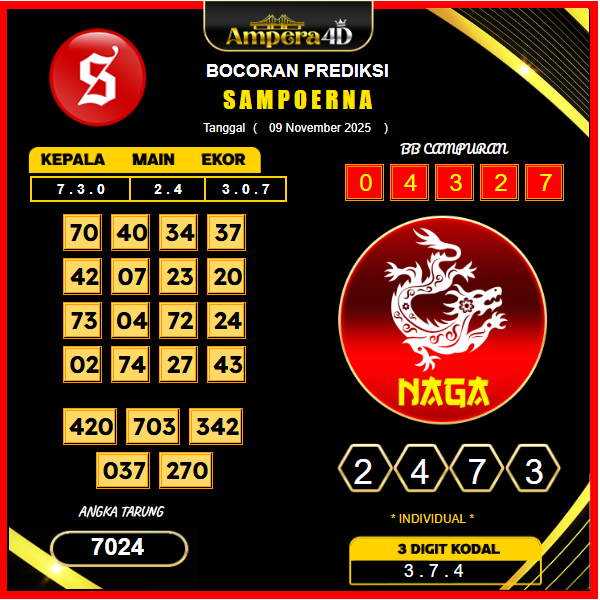 prediksi-sampoerna-9-November-2025