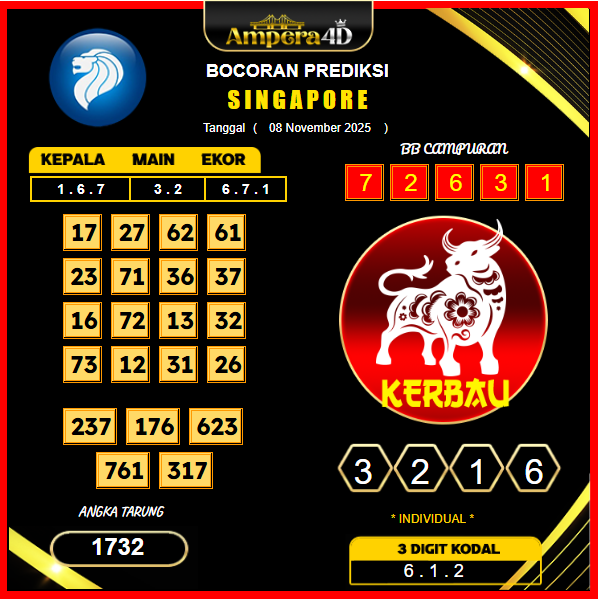prediksi-singapore-8-November-2025