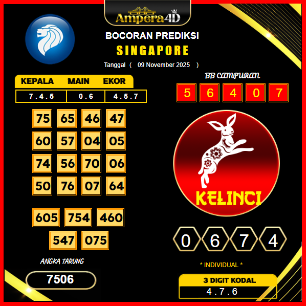 prediksi-singapore-9-November-2025