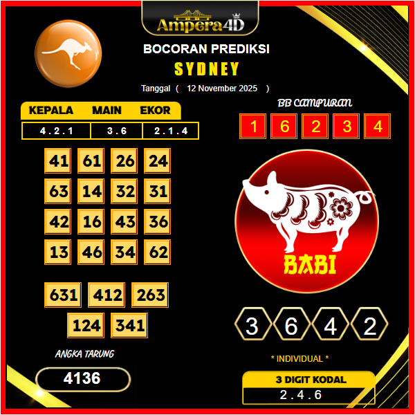prediksi-sydney-11-November-2025