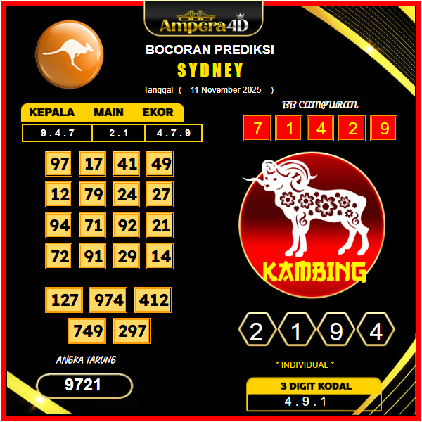prediksi-sydney-11-November-2025