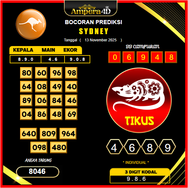 aprediksi-sydney-13-November-2025