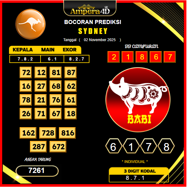 prediksi-sydney-2-November-2025