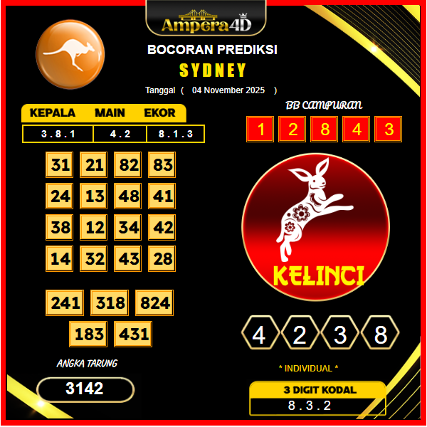 prediksi-sydney-4-November-2025