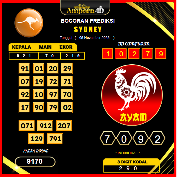prediksi-sydney-5-November-2025