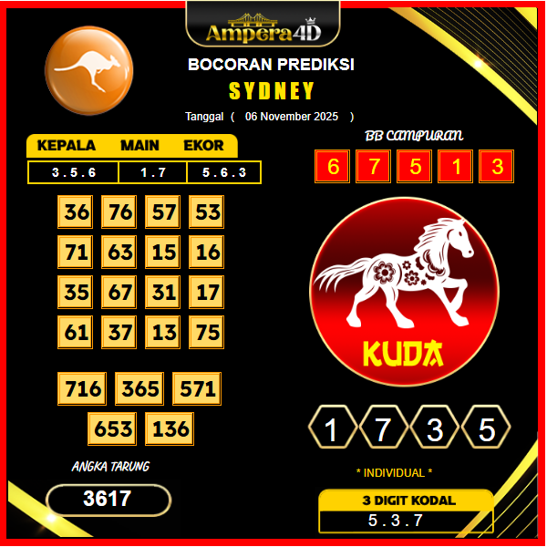 prediksi-sydney-6-November-2025