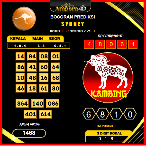 prediksi-sydney-7-November-2025