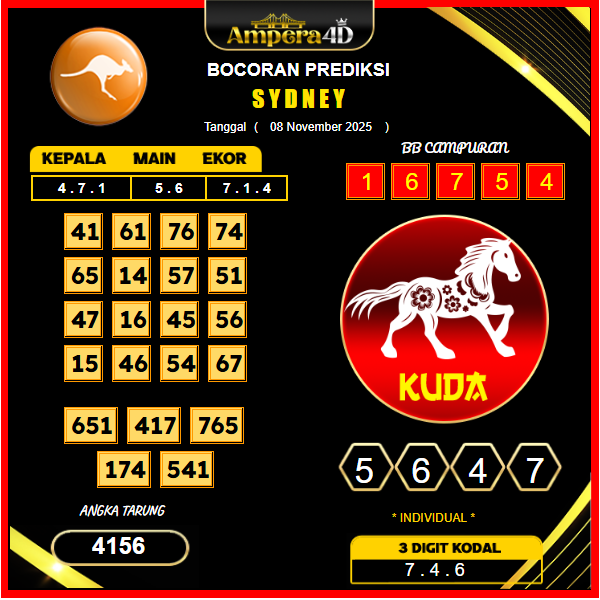 prediksi-sydney-8-November-2025