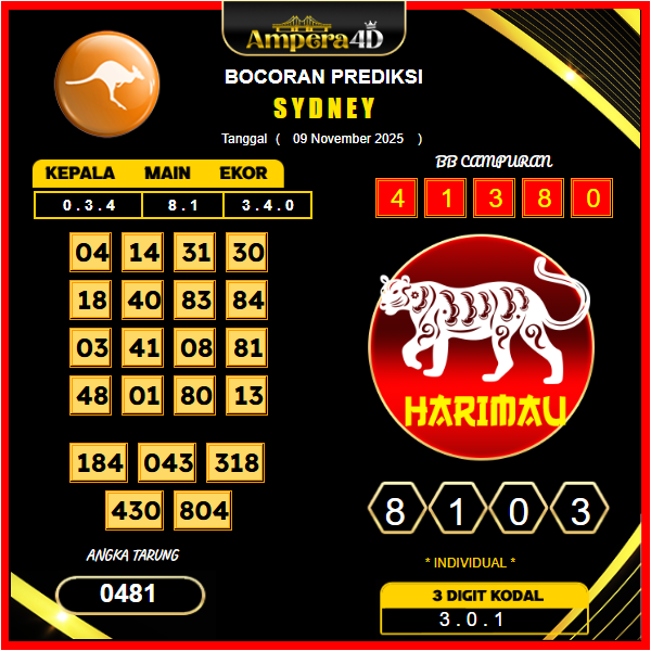 prediksi-sydney-9-November-2025